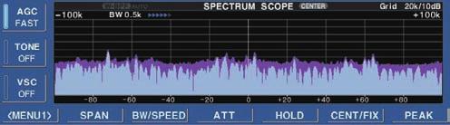 5 RECEIVE FUNCTIONS Spectrum scope screen This DSP-based spectrum scope allows you to display the conditions on the selected band, as well as relative strengths of signals.