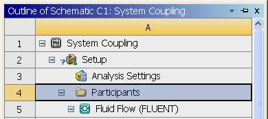 System Coupling Participants are Transient/Static Structural and Fluid Flow (FLUENT)