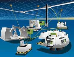 Advanced Robotics (cont) Reconfigurable Manufacturing Machines Increased production