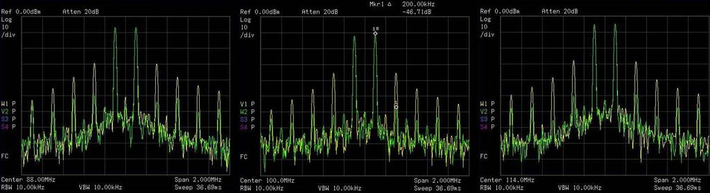 WIDEBAND VHF CLASS-E AMPLIFIER. LINEARIZATION RESULTS, TWO TONES TEST.