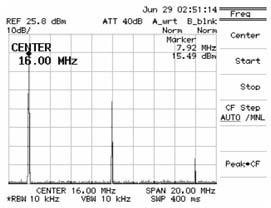 MHz 2f 0 f 0 12 db 20 db