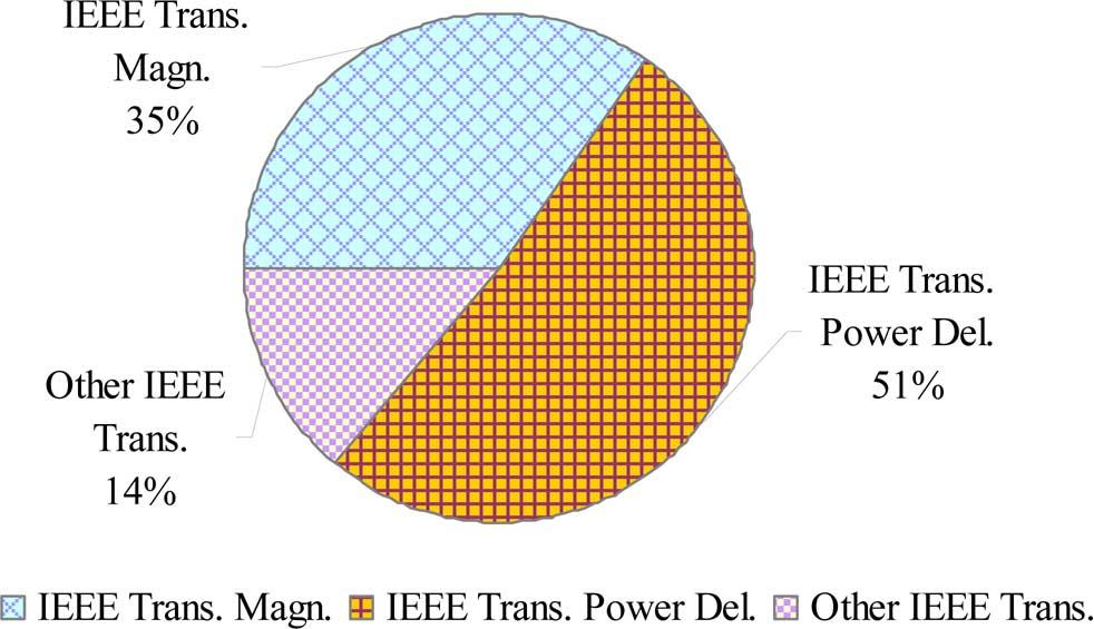 2000 IEEE TRANSACTIONS ON POWER DELIVERY, VOL. 24, NO. 4, OCTOBER 2009 Fig. 2. Percentage participation of different IEEE Transaction Journals in the overall amount of IEEE Transaction Journals of the survey.