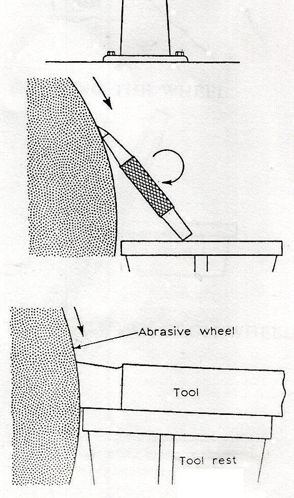 As the work is applied to the wheel the grit cuts the metal in a manner similar to a cutting tool.
