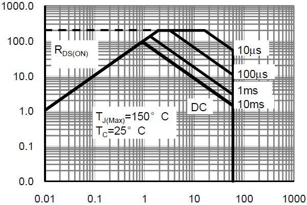 com Vds Drain-Source Voltage (V) Figure 7 Capacitance vs Vds T J -Junction Temperature( ) Figure 9 Power De-rating Vds