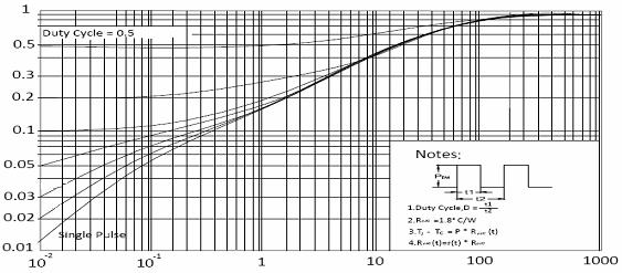 Vds Drain-Source Voltage (V) Figure 7 Capacitance vs Vds T J -Junction Temperature( ) Figure 9 BV DSS vs Junction Temperature ID- Drain Current (A) C Capacitance (pf) Vds Drain-Source Voltage (V)