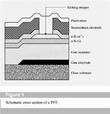 Thin Film Transistors: Materials MOSFET vs.
