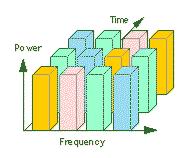 4. TDMA TIME DIVISION MULTIPLE ACCESS A. Overview As the frequency spectrum experiences more traffic, spectrum efficiency becomes increasingly important.