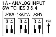 configuration DIP switches 1 through 4 can be found to the