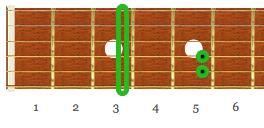 So the two fingers you should have on the 2 nd fret are your ring finger (3 rd ) on the 5 th string, and your pinky finger (4 th ) on the 4 th string. All the other notes are open.