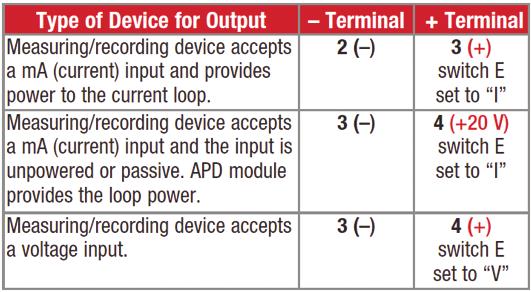 Electrical Connections and Installation WARNING! All wiring must be performed by a qualified electrician or instrumentation engineer. See diagram for terminal designations and wiring examples.