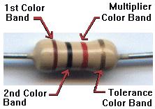 Part 2. Resistor Color Codes What number is your color? If you ve worked with electronics before, you ve probably encountered the mysterious color bands encircling most resistors.