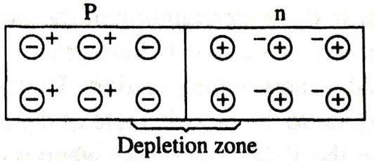 pn-junction, diode-junction, the diode We now have four currents in the junction.
