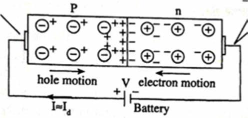 Forward Bias Semiconductor Diodes and Transistors 45 Forward Bias Battery of voltage V across the pn-junction with the positive of battery on the p-side and the negative to the