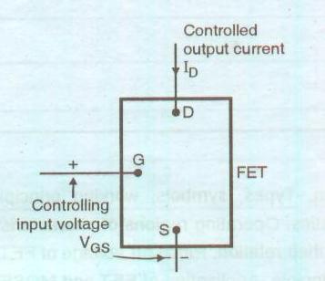 - The increase in current I will increase Iz but Iz is less than Iz (max). - Thus the output voltage will remain constant. - When I L varies Assume Vin constant, R L is variable.
