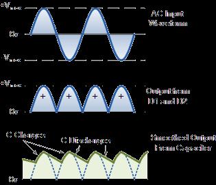 Waveforms: f) Define: 1) Current gain 2) Voltage gain 3) Power gain Give the formula for Current gain.
