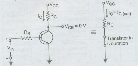 2 V to 1V depending on the type of transistor and collector current is very large. In saturation the transistor is equivalent to a closed switch.