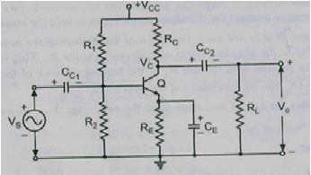 Working: The figure above shows an NPN transistor whose emitter base junction is forward biased and collector-base junction is reverse biased.