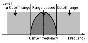 Parameters / AN Expert Editor Main Window BPF The Band Pass Filter passes only those frequencies in