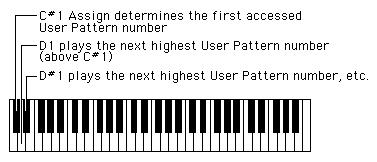 Parameters / PATTERN GENERATOR Window HOLD MODE Settings: Off, Mode 1, Mode 2 This determines the Hold setting for the Step Sequencer.
