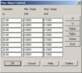 Pipe Slope Control (Min. & Max.) Use the Pipe Slope Control dialog box to change the slope data that is stored in a file called pipewks.slp.