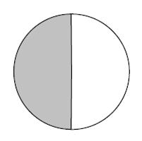 . Express the shaded portion of the circle