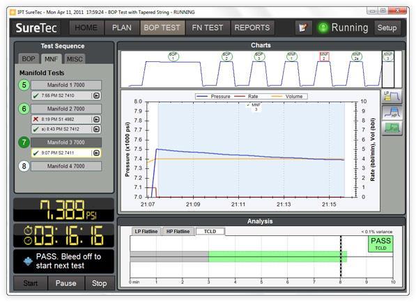 Verifies system integrity during high pressure analysis in as little as 5
