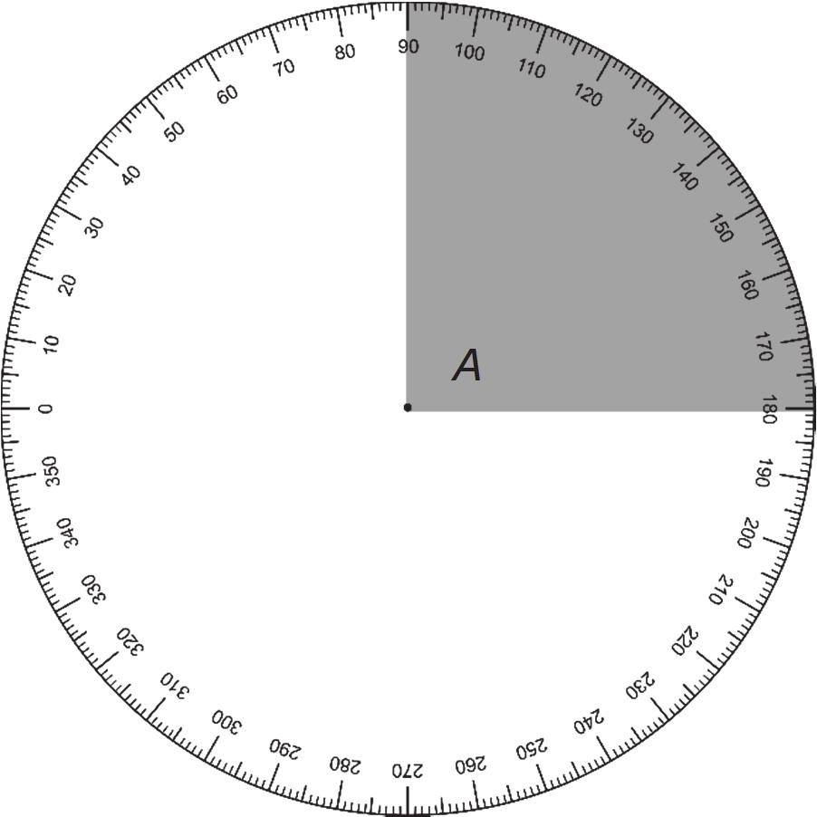 Sections of a Circle Any circle can be divided into 360 equally-sized sections. The tick marks around the circles below illustrate these sections. Each circle models a 360 protractor.