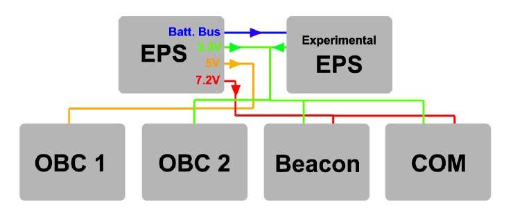 EPS: Conditioning Choice of direct energy transfer and not maximum power point