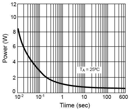 Electrical Characteristics Curve On-Resistance vs.