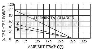Ambient Temperature Derating (AHL) (AHL) Ambient Temperature Derating Derating is required for ambient temperatures above 25, see the graph.