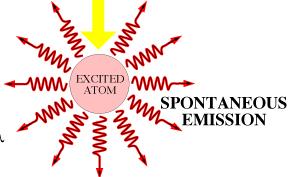 input, and also amplifies it, causing amplified spontaneous emission