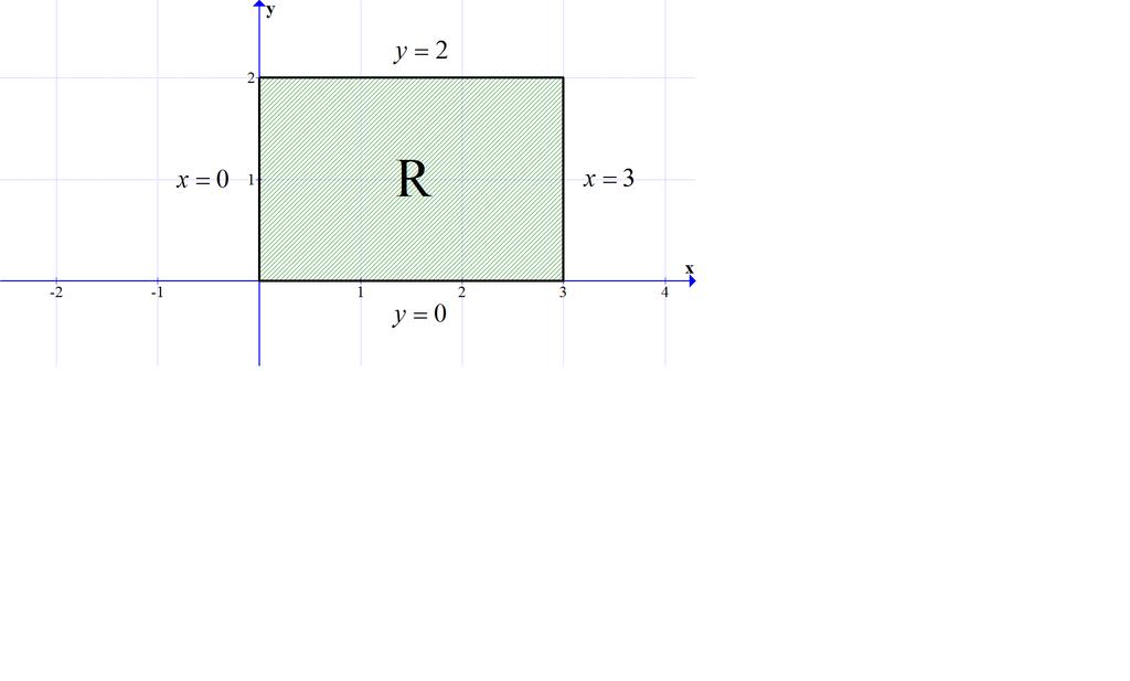 3. Find all absolute extrema of f(x, y) =x xy