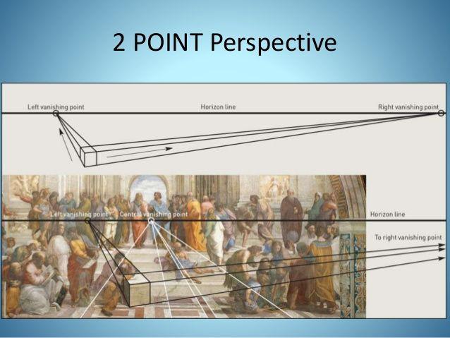 Linear Perspective Multiple Point Perspective School of Athens, Raphael