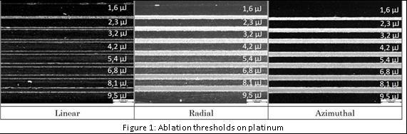 Demonstration (WP7) SLV Material-specific ablation thresholds were determined by increasing the pulse energy by the help of the λ/2-waveplate stepwise For these
