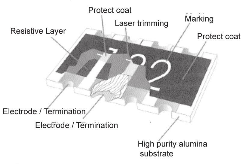 Internal metal electrodes are added at each end and connected by a resistive paste that is applied to the top surface of the substrate.