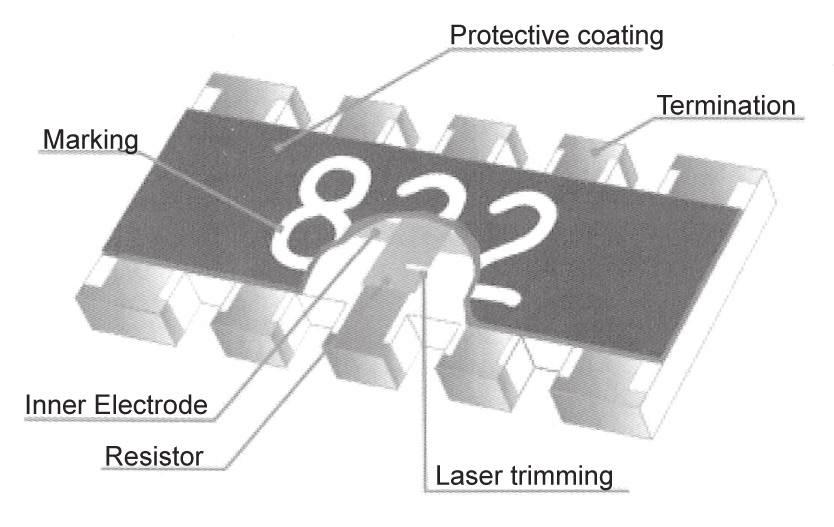 The composition of the paste is adjusted to give the approximate resistance required and the value is trimmed to within tolerance by laser cutting of this resistive layer.