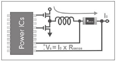Chip Resistors www.passivecomponent.