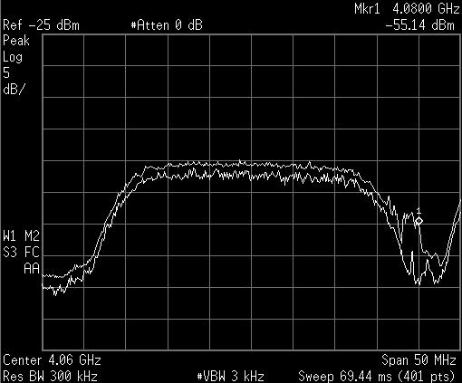 Antenna G/T Spec An plots showing