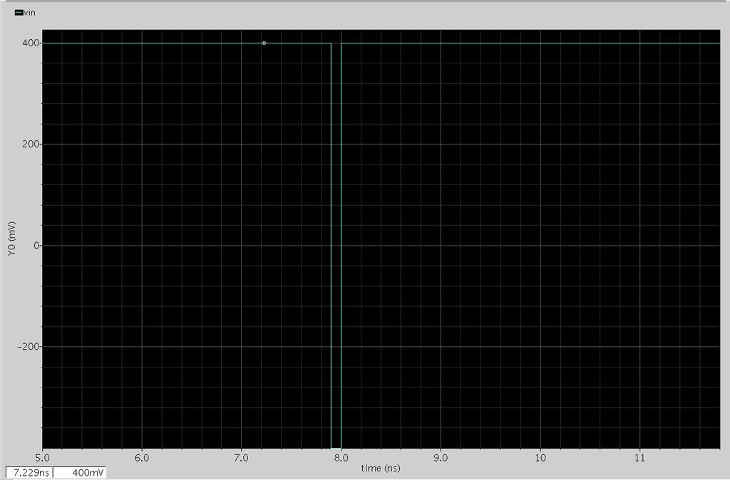 E. Circuit Performance Simulation across Corners at R=0.