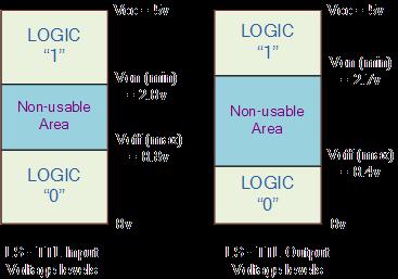 First State Second State Logic 0 Logic 1 LOW HIGH FALSE TRUE Low Level Voltage Output