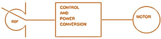 B. Vector Control This control is also known as the field oriented control, flux oriented control or indirect torque control.