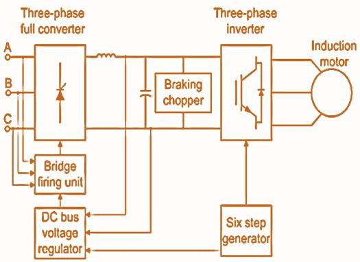 The d component represents flux producing component of stator current and q component represents the torque producing component A.