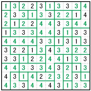 0 Fillomino Anuraag Sahay Puzzle : Fill every empty cell with a number of any value. Each number forms part of a continuous region of cells of the same value.