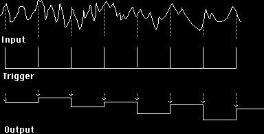 By applying an LFO to an audio oscillator s FM input you get something like a sweep, siren type of sound if the LFO s speed is very slow and the FM amount is relatively strong; a vibrato if
