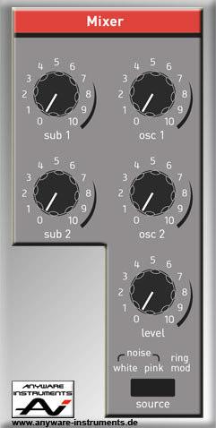 MIXER Section This 6 input mixer is very handy, as it s here where you ll mix all the sound sources to be filtered, like Oscillator, Noise generator, SubOscillators and external audio signals.