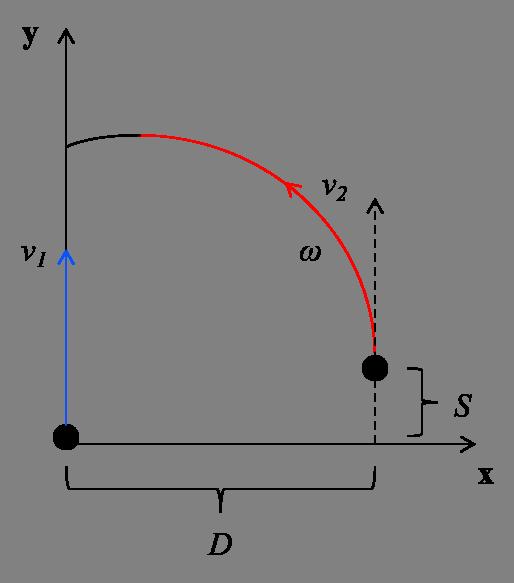 Figure 2-3 illustrates the horizontal profile of an example constant-drift blunder scenario. For the constant-drift blunder, T is defined as a quadratic such that where T = b b 2 4ac, (2.