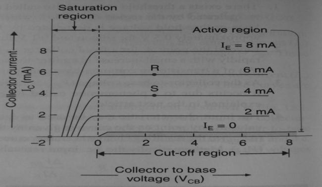 output characteristics of CB configuration d) Explain with circuit diagram transformer coupled amplifier. 4 M 1.