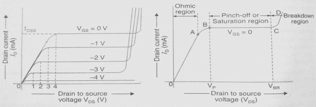 The voltage developed across the primary winding is then transferred to the input of the next stage by the secondary winding of the transformer (T 1 ).