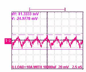 Typical Output Noise and Ripple Output Voltage Set point adjustment.