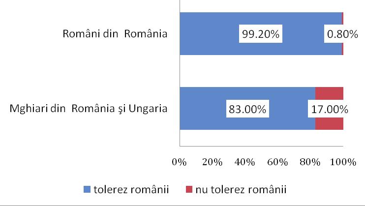 Roma migrations in Central and Eastern Europe: from the Middle Ages until nowadays